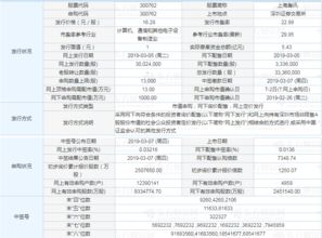 300762上市時(shí)間查詢 上海瀚訊300762什么時(shí)候上市