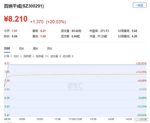 龍虎榜 高新發(fā)展獲杭州幫 呼家樓高位買入2.25億,上海瀚訊凈賣出額居首