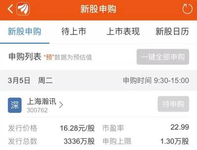 13萬頂格申購上海瀚訊，敬請(qǐng)投資者注意！